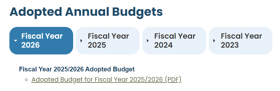 Image of Adopted Annual Budgets by Fidcal Years