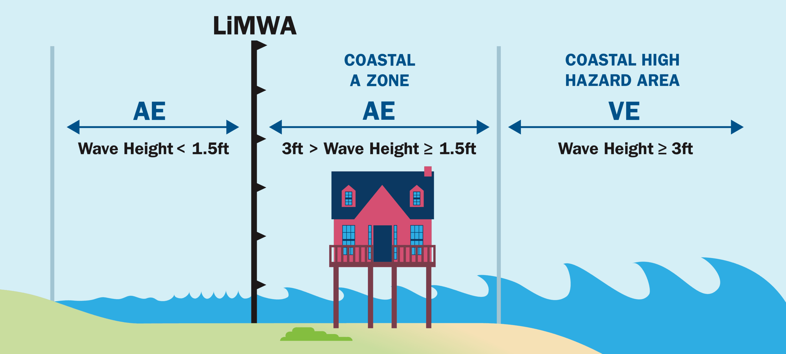 fema_coastal-graphic_feb-2021